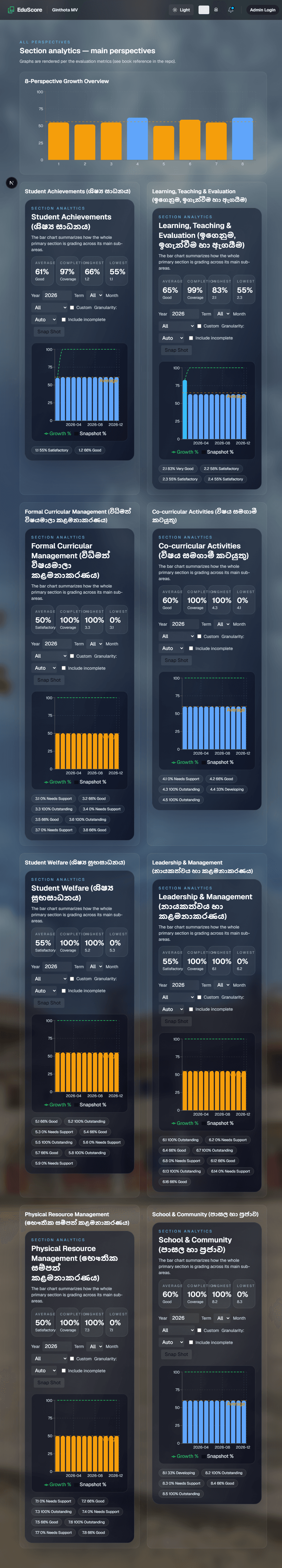 EduScore - Perspective overview