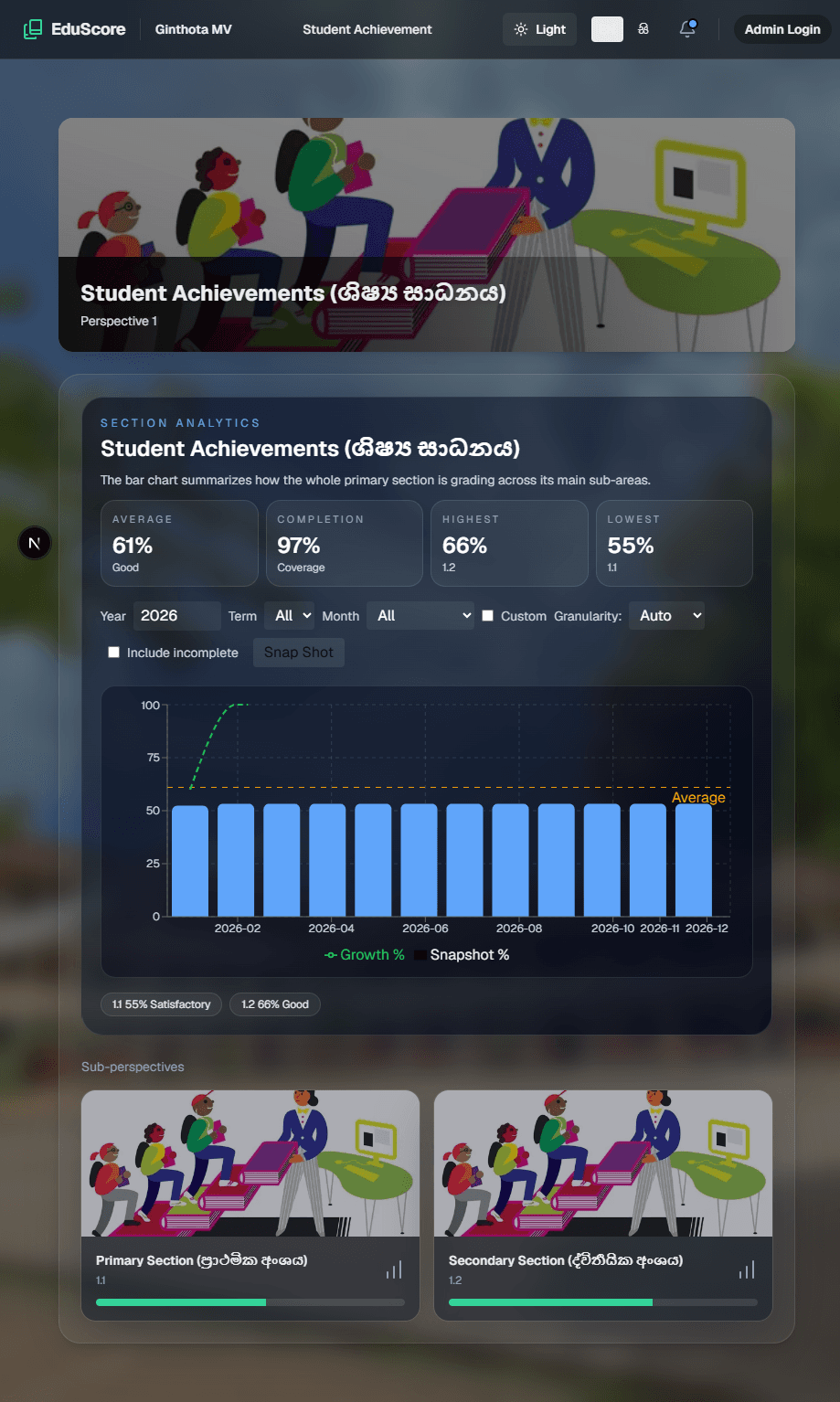 EduScore - Perspective detail